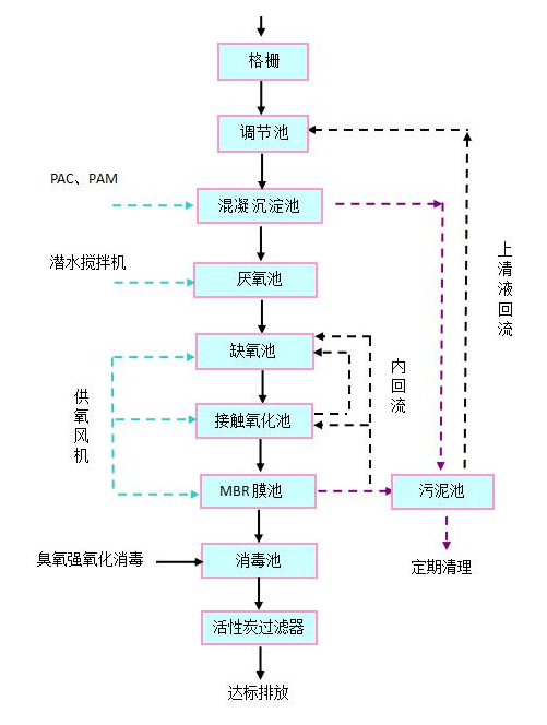 pg网赌软件下载废气治理设备公司