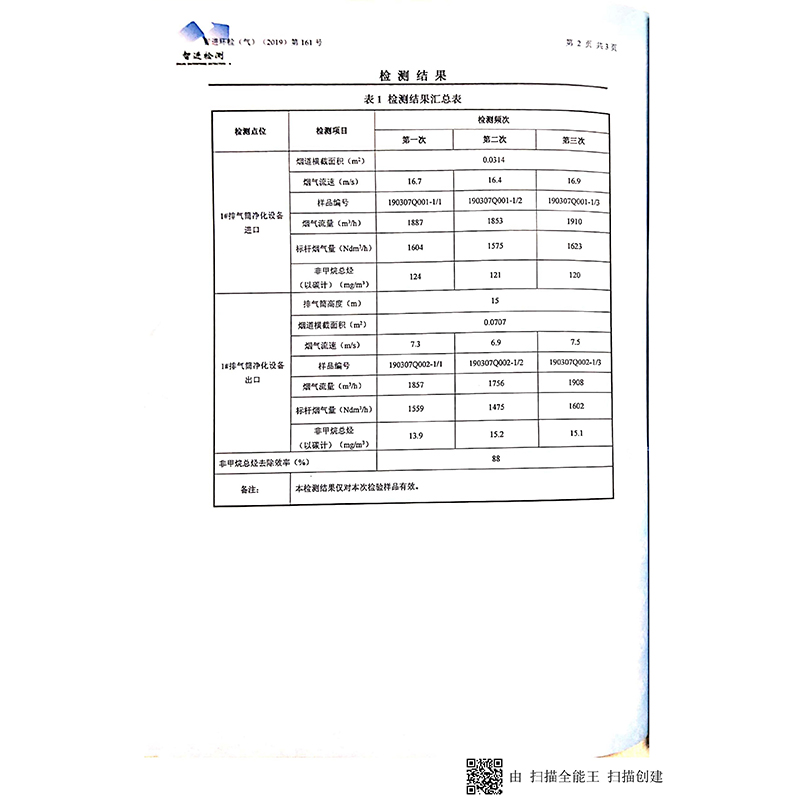 pg网赌软件下载宏达特种玻璃废气合格监测报告_03.jpg