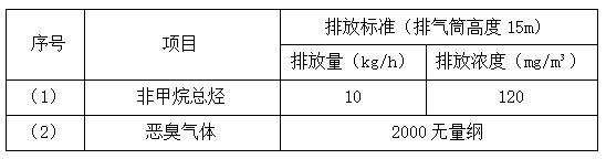 pg网赌软件下载废气治理设备